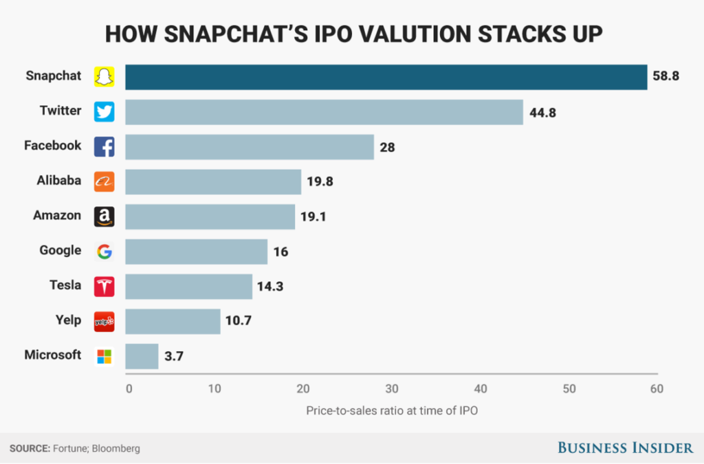 Snap IPO valuation