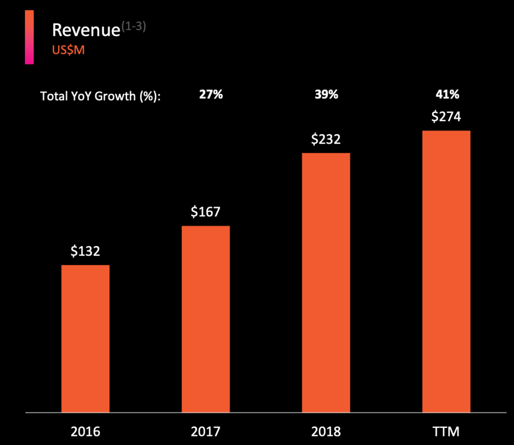 pluralsight revenue growth