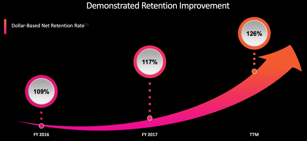 pluralsight retention spend