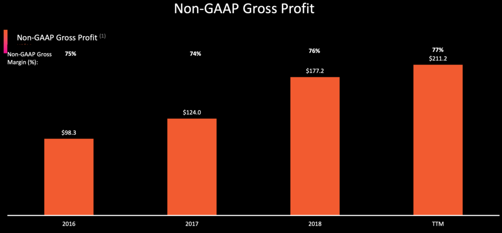 pluralsight margin growth