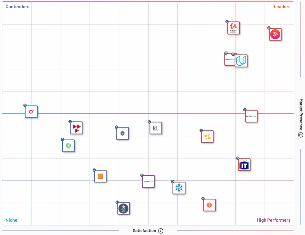 pluralsight rating