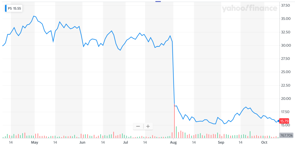 pluralsight stock price