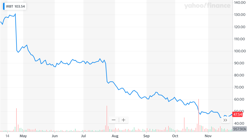 irobot stock