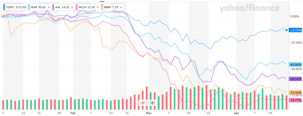 coronavirus investing airline performance