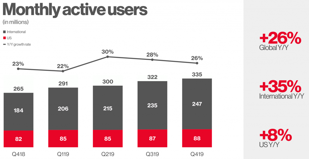 pinterest stock users