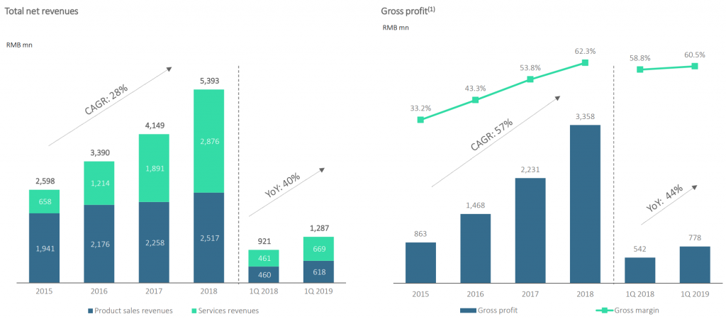 baozun stock sales growth