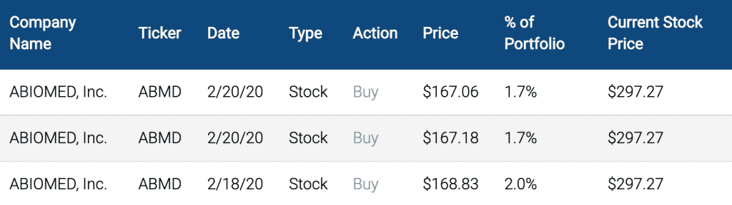 abiomed stock purchases