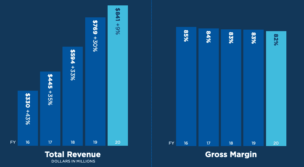 abiomed revenue and margins
